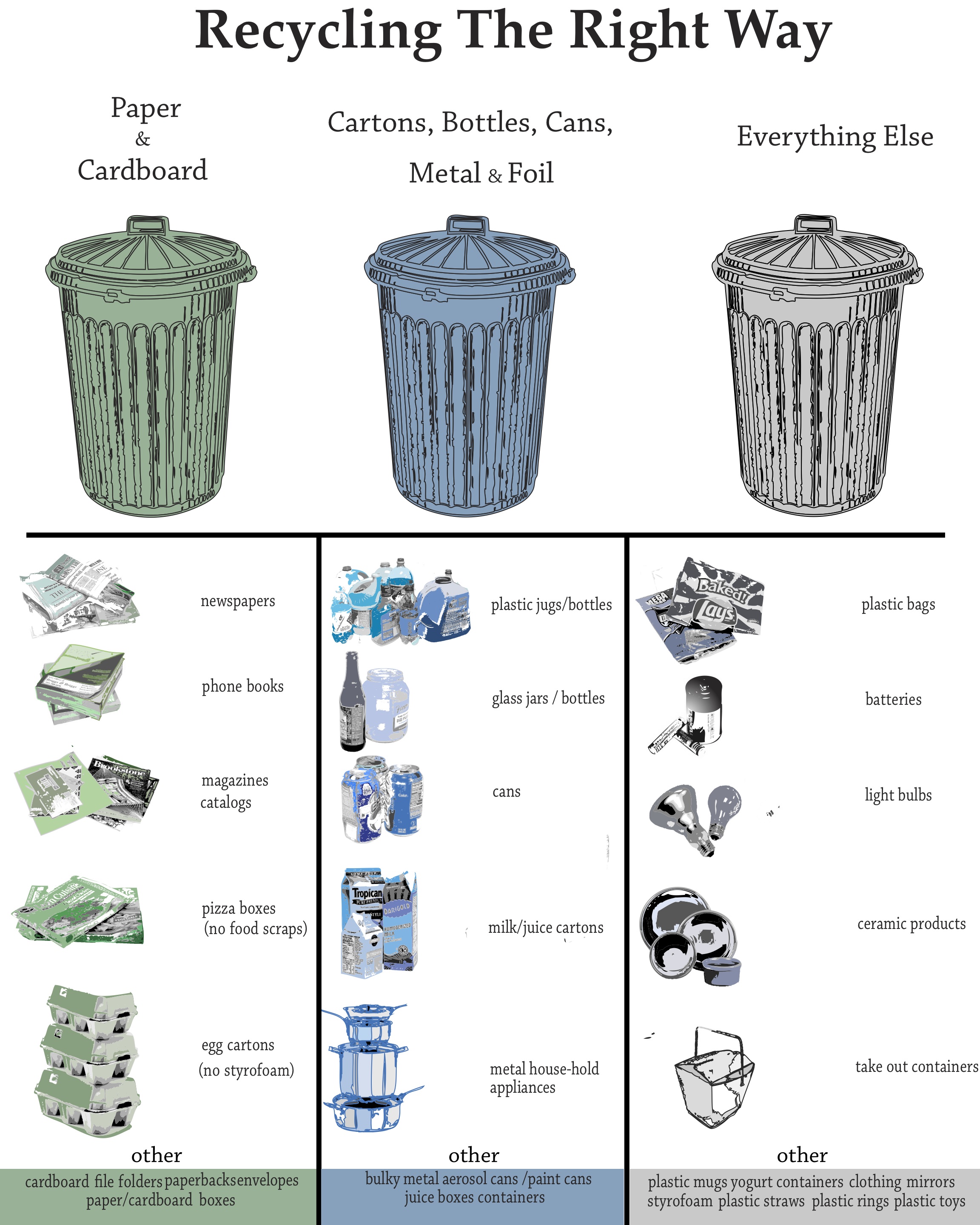 New York City Recycling Chart
